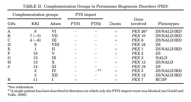 Peroxisome Biogenesis Disorders.JPG